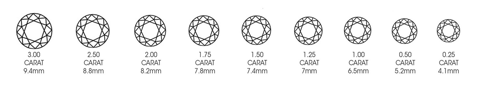 carat